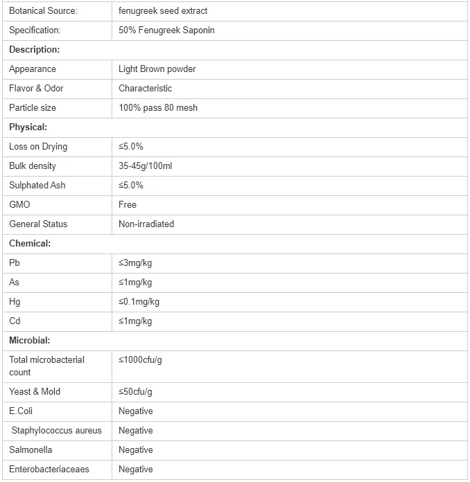 Fenugreek Extract specification
