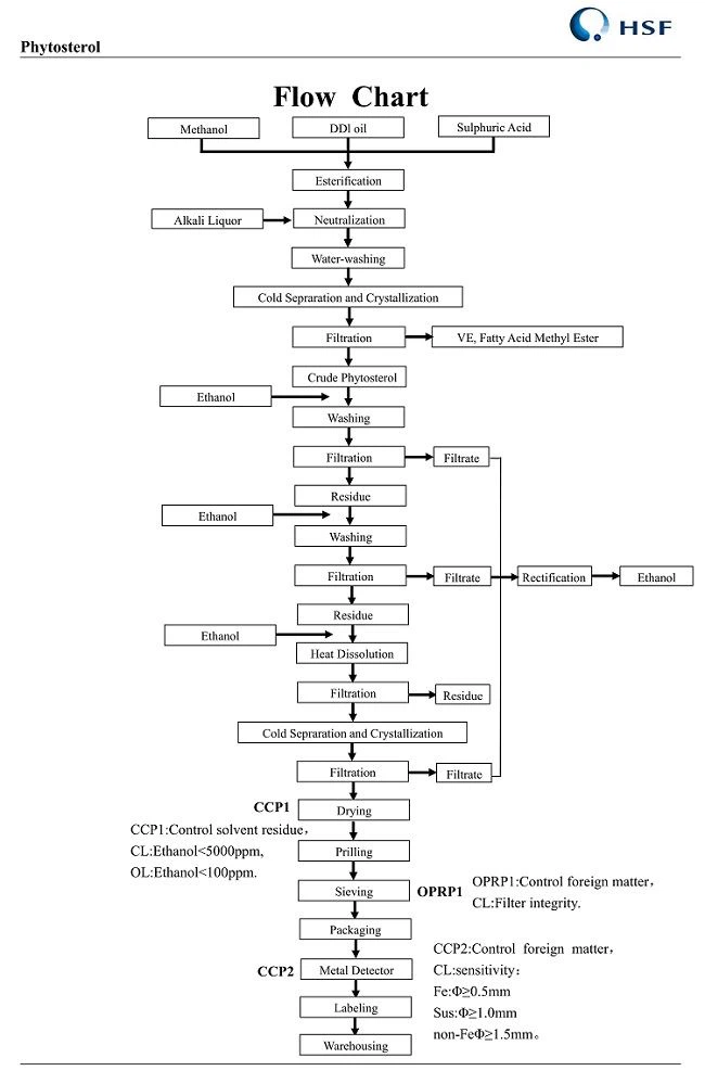 4. Flow chart of PSB95(1)